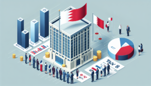 The Impact and Implications of Corporate Tax in Bahrain on Your Business